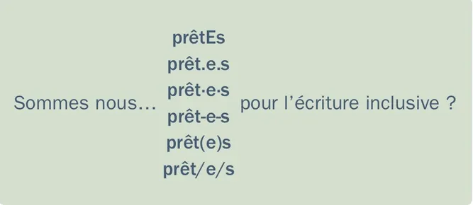 Une formation sur l’écriture inclusive