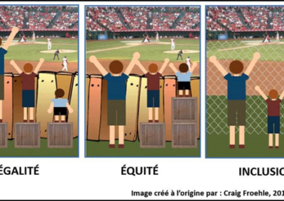 Réseau Arts plastiques – Diversité et participation des publics